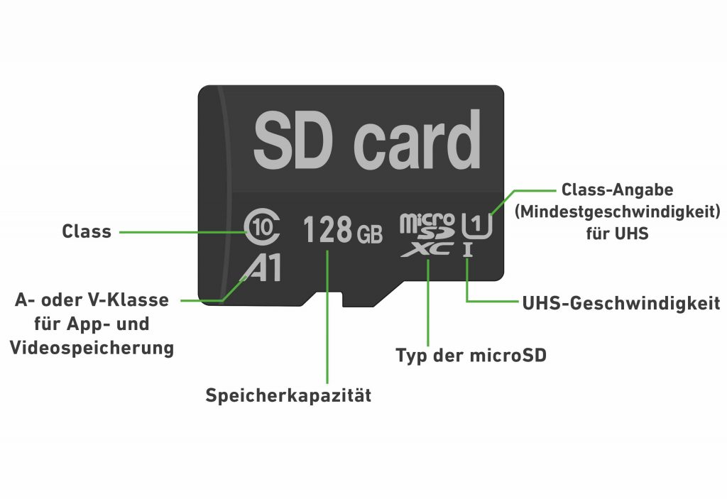 Welche Micro Sd Karte Für Samsung Tablet MicroSD-Karten für Dein Smartphone – Welche Karte ist die Richtige?